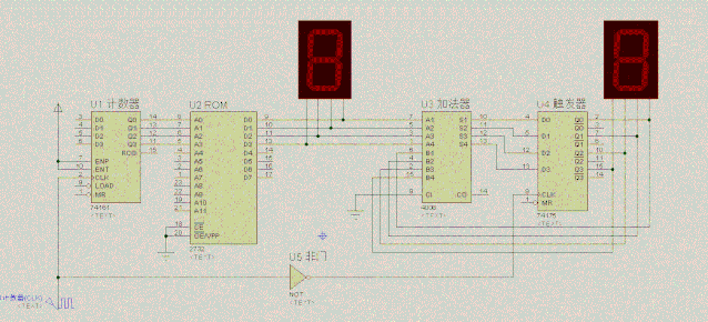 Experience of Building a Programmable Computer