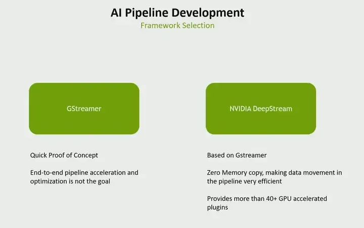 Essential Jetson Development Tools for NVIDIA Developers