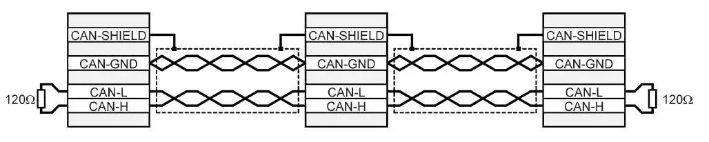 CANopen User Manual - Example of Estun ProNet Servo Drive (Part 1)
