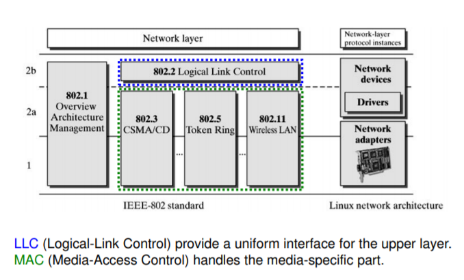 Linux Networking Essentials: TCP/IP Protocol Stack