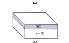 An Overview of Semiconductor Lithography Technology