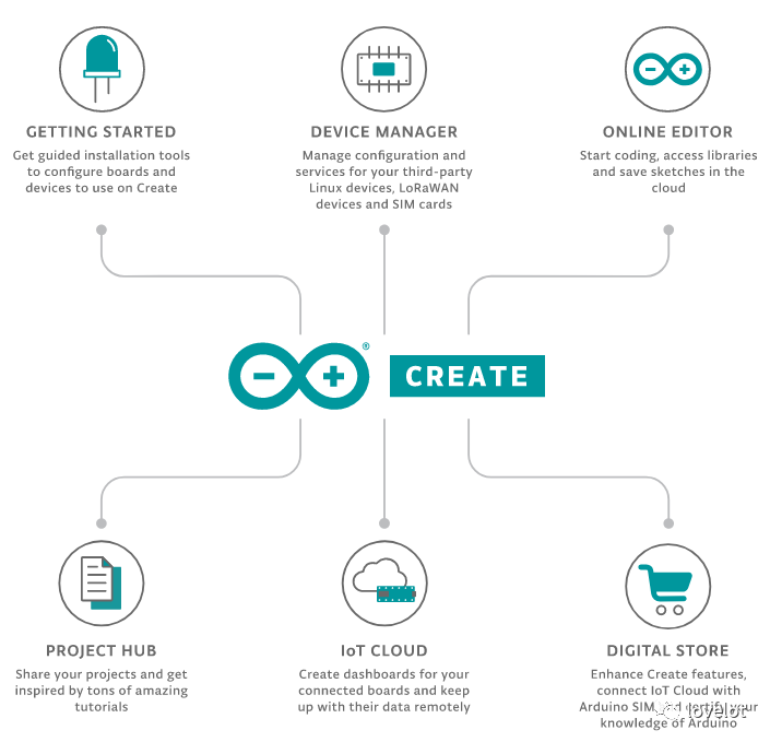 Introduction to Arduino Middleware in IoT Architecture