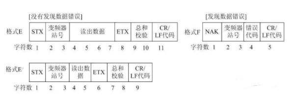 How to Control Mitsubishi Inverters with Mitsubishi PLC via RS-485 Communication?