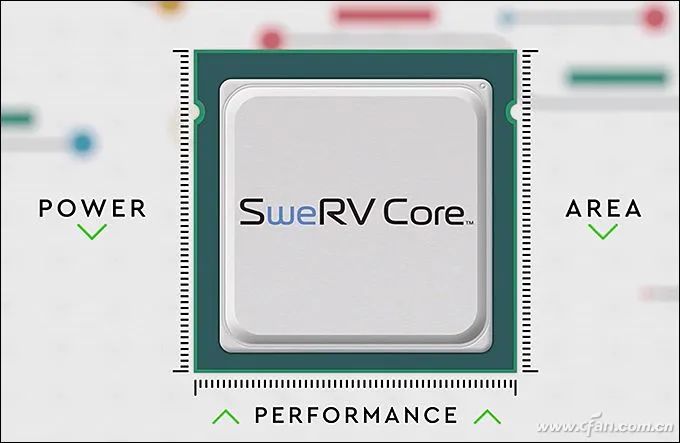 Why SoC Performance Depends on Architecture and Process?