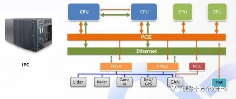 Automotive Grade Chip IC Levels and Their Characteristics