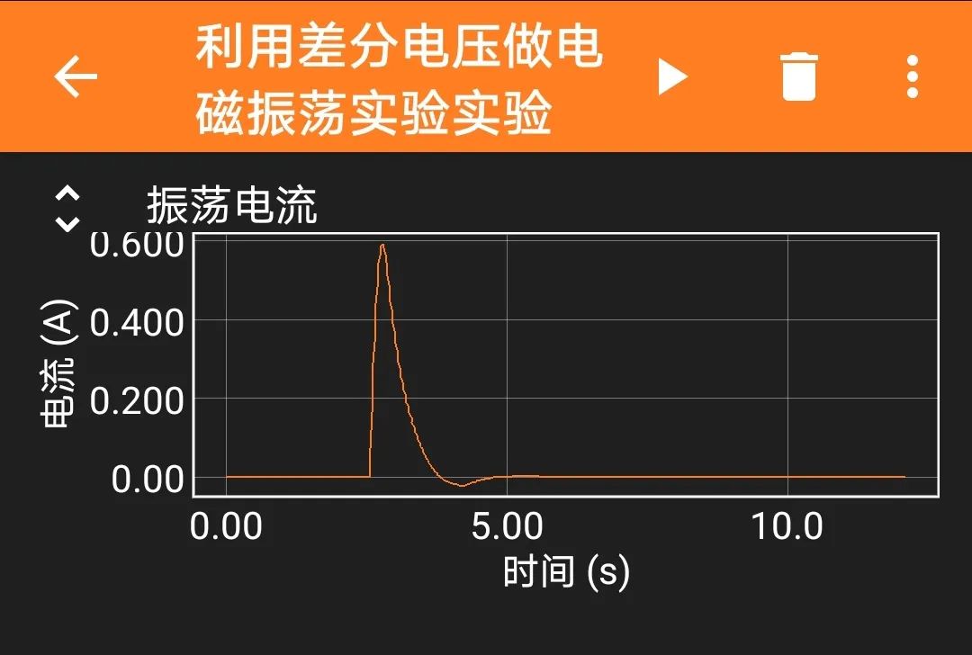 Electromagnetic Oscillation Experiment Using Phyphox, ESP32, and ADS1115