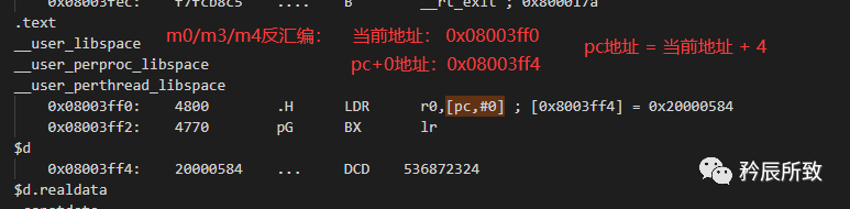 In-Depth Explanation of ARM Core Registers and Assembly Language