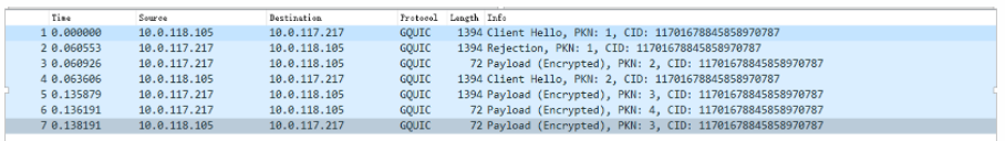 Learning QUIC Protocol Through Cronet Module