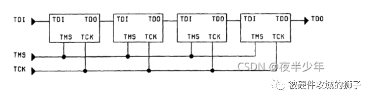 Pull-Up and Pull-Down Signals in JTAG