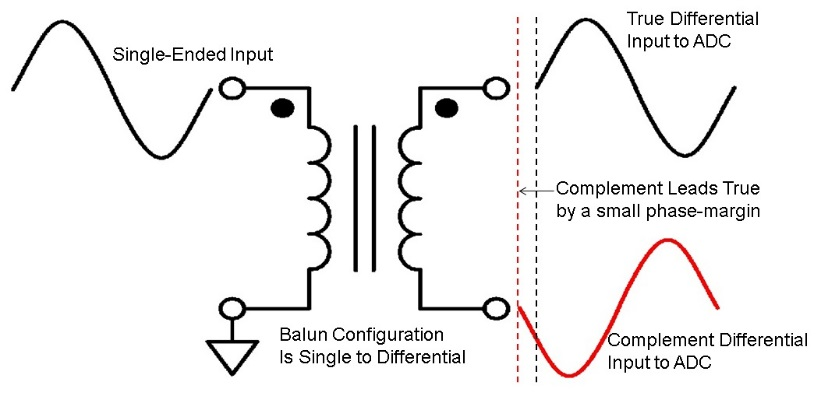 Key Points of High-Speed ADC/DAC Circuit and PCB Design