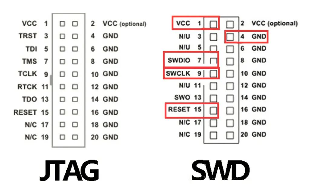 Everything You Need to Know About JTAG