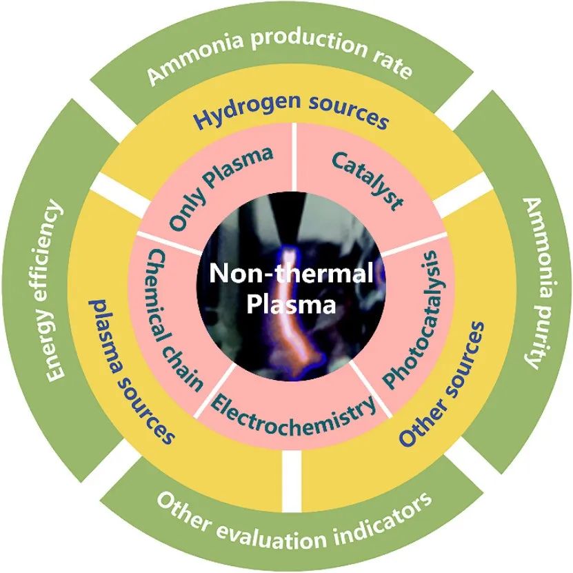 Paradoxical Role of Structural Degradation in Battery Performance