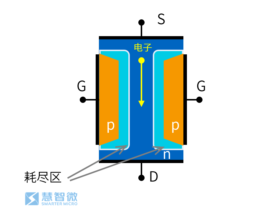 Semiconductors in 5G RF Chips