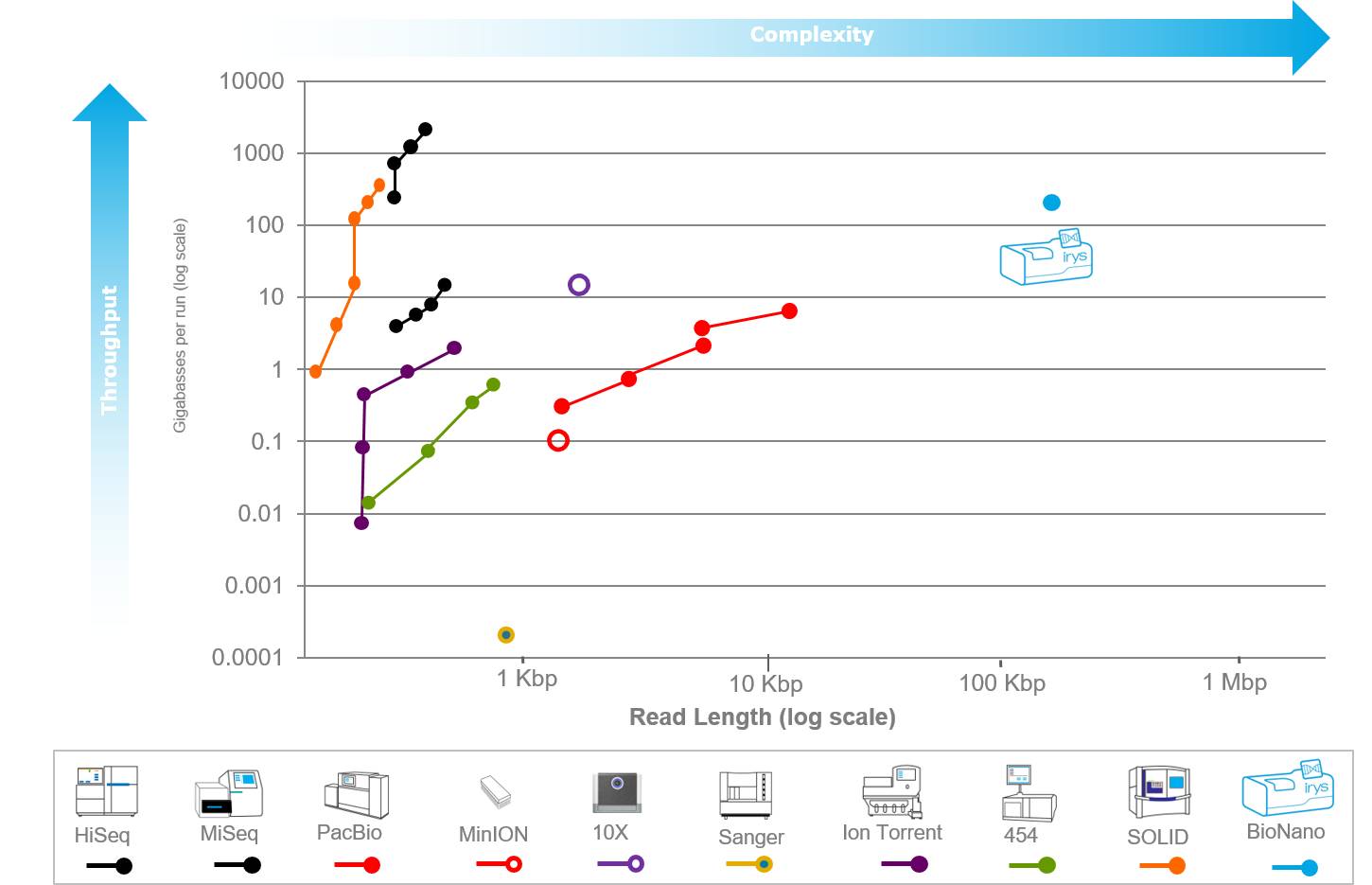 Cutting-Edge Sequencing Technologies: A Detailed Introduction to Single-Molecule Optical Mapping