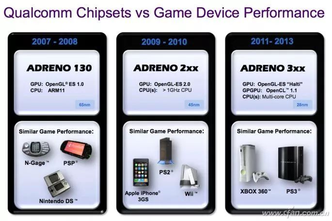 Which Mobile Processor GPU Is the Strongest?