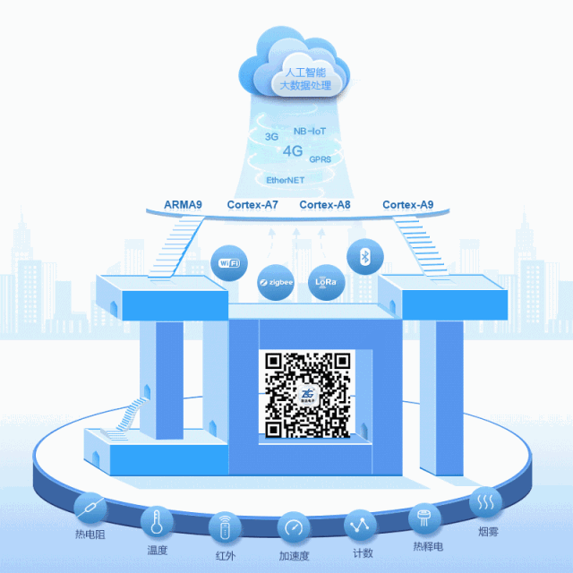 Unveiling ZigBee One-Key Self-Networking Feature!
