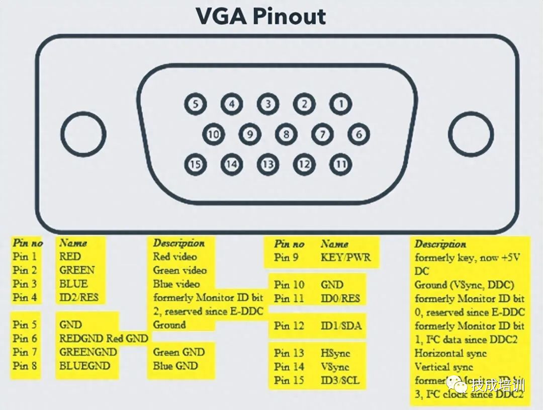Various Computer Ports And Their Functions Explained