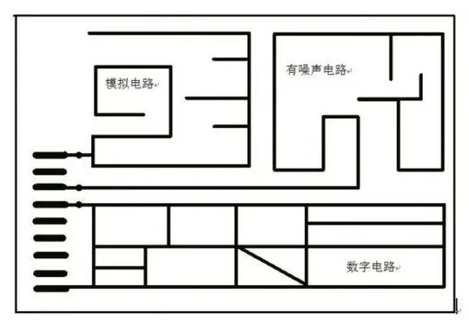 Comprehensive PCB Wiring Knowledge