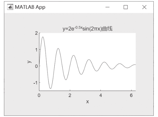 Introduction to Matlab App Designer: Common Components (Part 1)