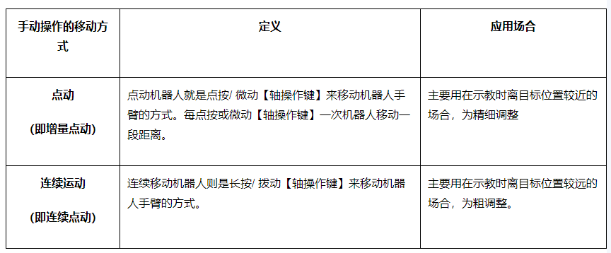 Control Systems and Motion Control of Industrial Robots