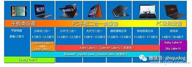Is The Ultra-Low-Cost PC Usable? Key Insights On One Platform And Three Chips