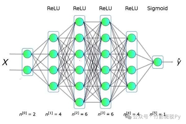 Neural Network Model Evaluation and Performance Analysis in C++