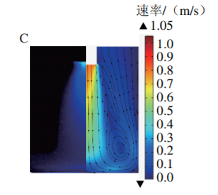 Mechanism of Ultrasonic Emulsification of Soy Protein Isolate