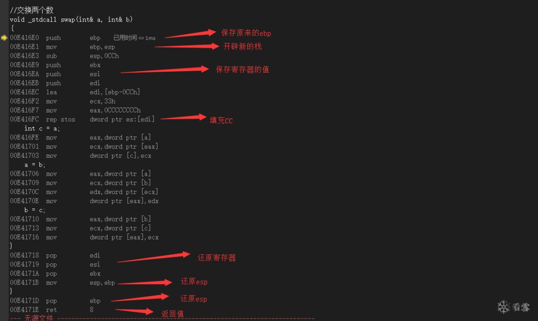 Analyzing Function Calls at the Assembly Level
