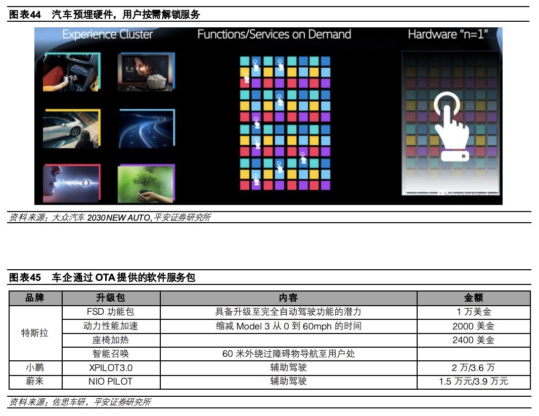 In-Depth Report on Automotive Electronic and Electrical Architecture