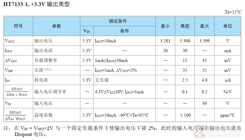 Analyzing Low-Cost Microcontroller Components