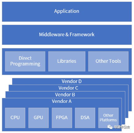 Hardware Defines Software? Or Software Defines Hardware?