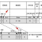 Is CANFD Fully Compatible with CAN?