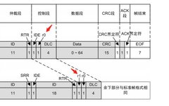 Is CANFD Fully Compatible with CAN?