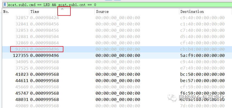 Using ProfiShark for EtherCAT Master Performance Testing