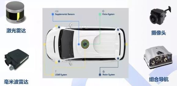 Comprehensive Analysis of Autonomous Driving Technology and Examples