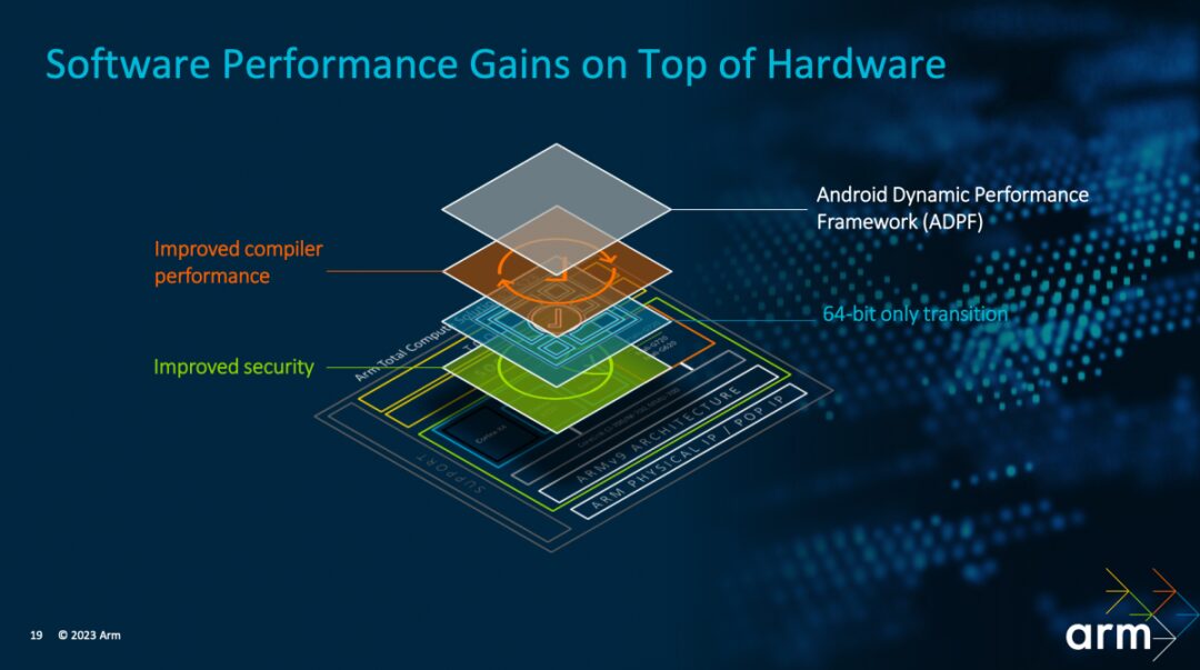 Performance Improvements in Next-Gen Mobile Phones from Arm's TCS23 Design