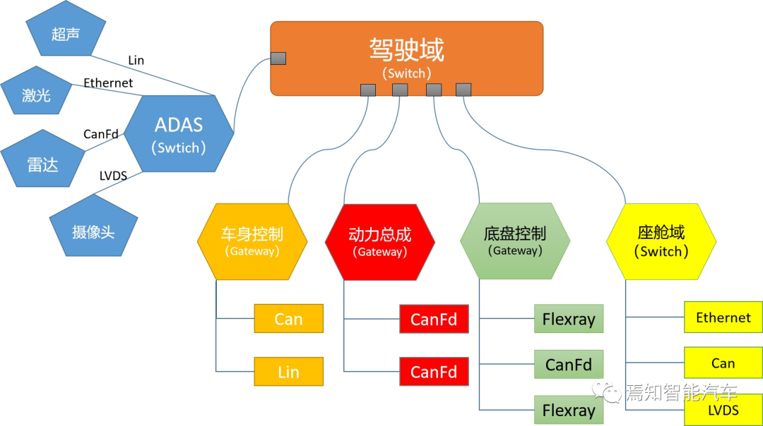 Communication and Storage Technologies for Advanced Autonomous Driving Systems