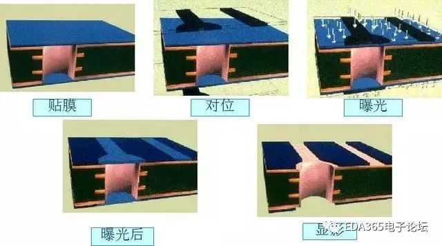 The Mysteries of PCB Production Technology Processes