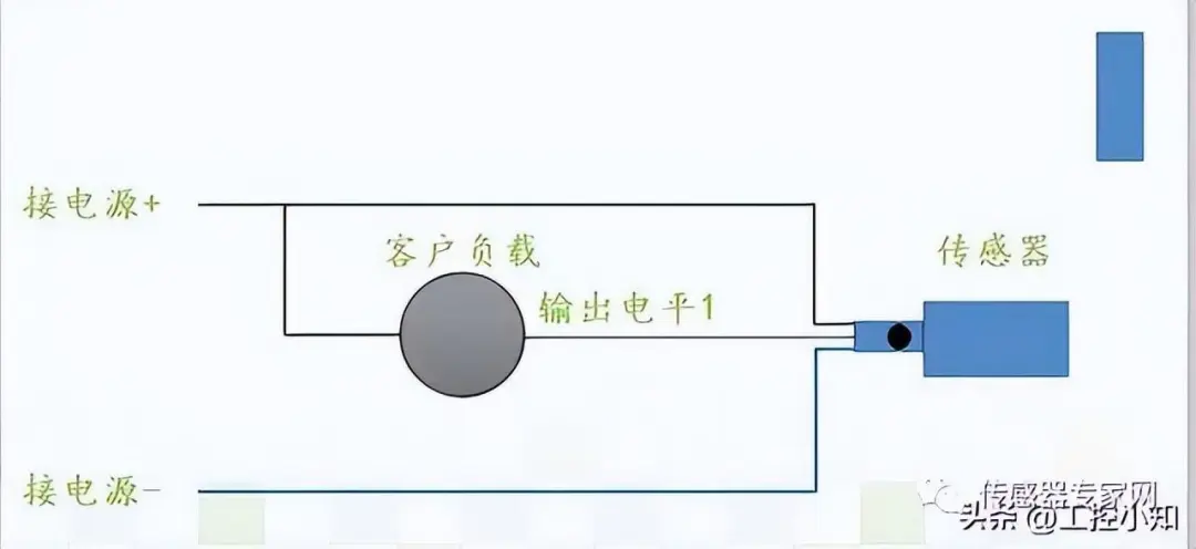 Understanding Industrial Automation Sensors: Types and Principles
