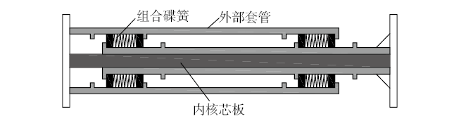Research on Buckling-Restrained Braces in Construction Technology