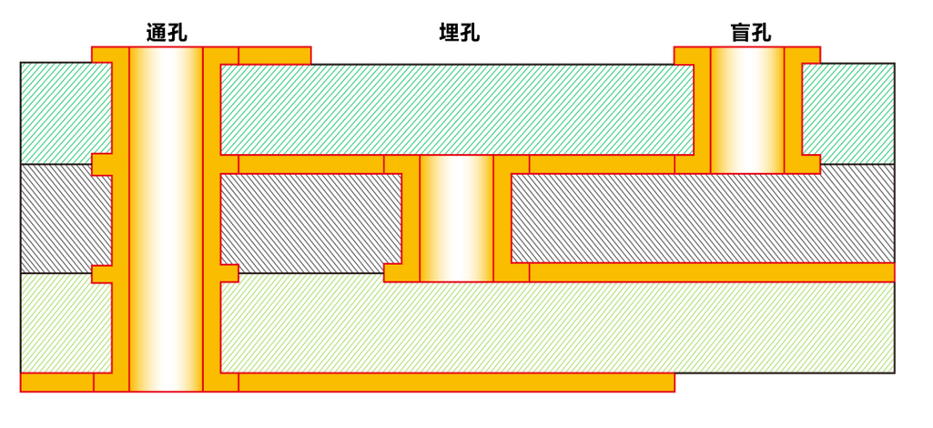 PCB Design Concepts: Layers, Vias, Silk Screen, SMD, Pads