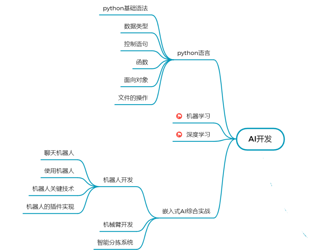 Detailed Interpretation of Embedded Work Directions