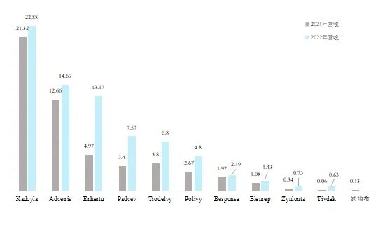 Overview of ADC Drug Development Landscape