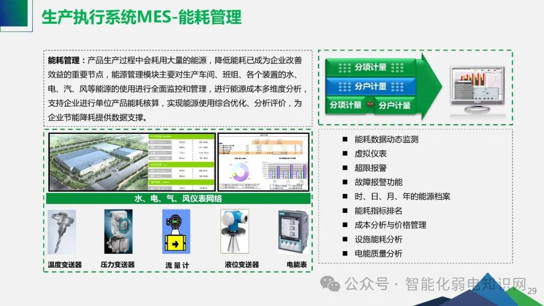 Smart Factory Solutions for Industrial IoT