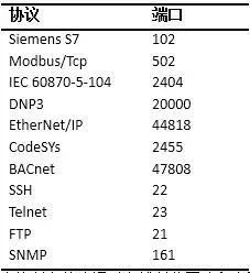 Research on PLC Attack Paths in Industrial Control Systems Security