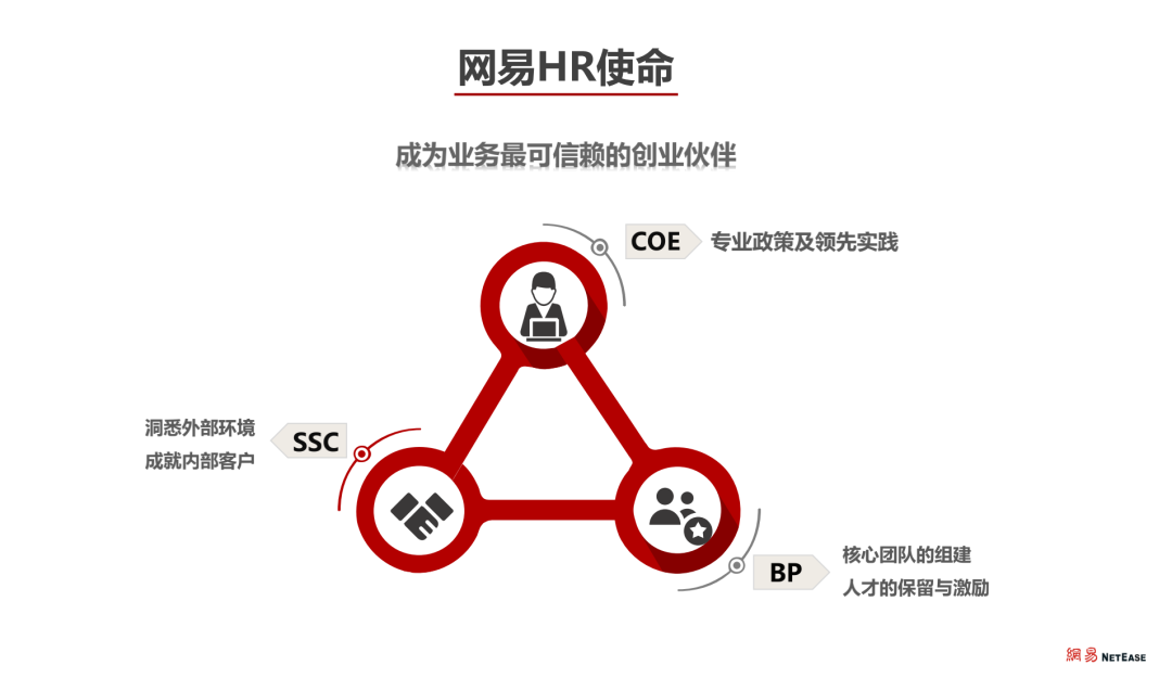 The Evolution Journey of NetEase SOC: Achieving Excellence in SSC Operations