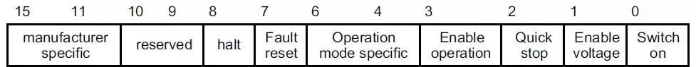 CANopen User Manual - Example of Estun ProNet Servo Driver (Part 5)