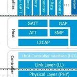An In-Depth Introduction to the Low Energy Bluetooth (BLE) Protocol Stack