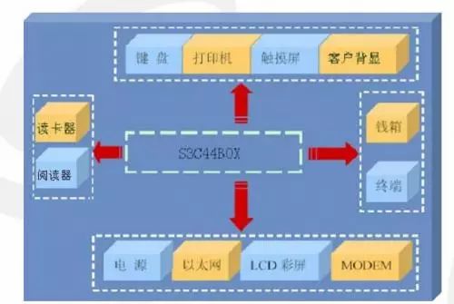 A Quick Guide to Using ARM Embedded System Hardware