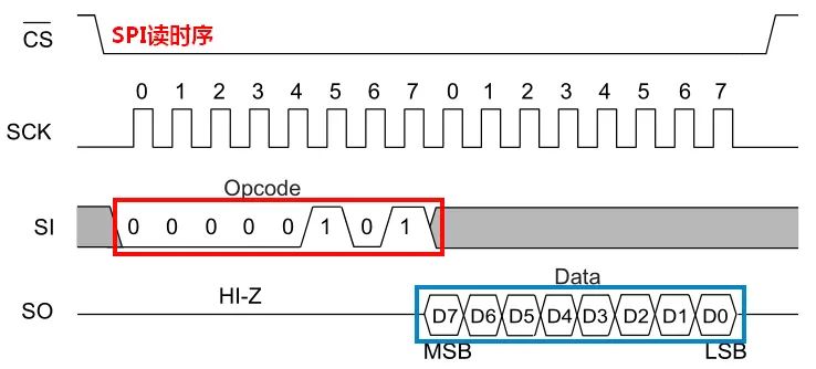 Everything You Need to Know About SPI Protocol